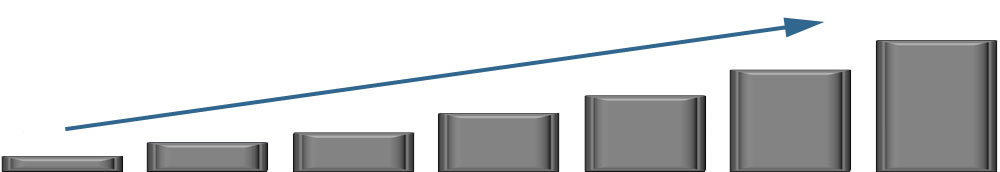 Linearity testing